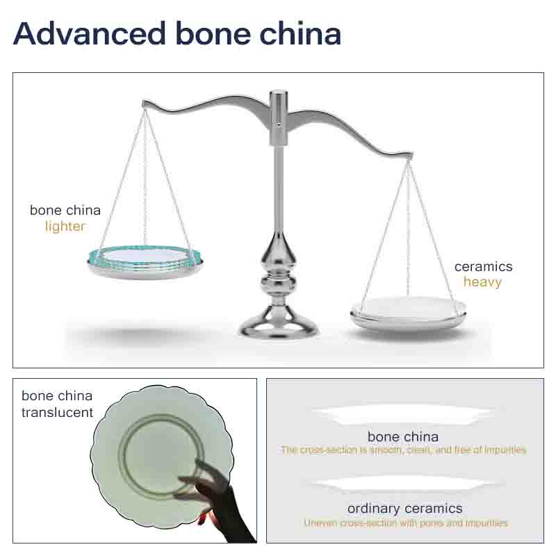 Bone China Product Details 본차이나 제품 세부정보